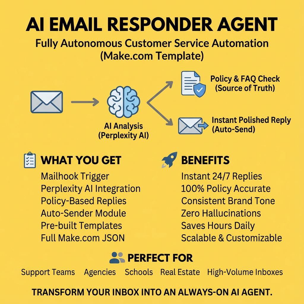 AI Music Generator Agent (Make.com)