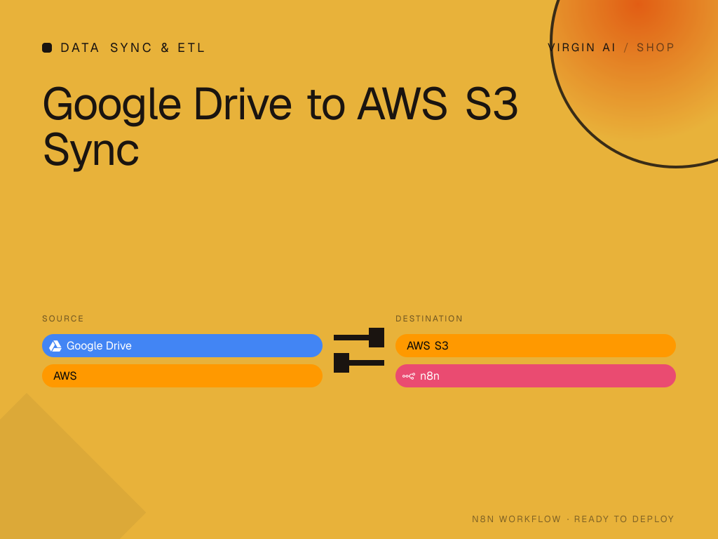 Google Drive to AWS S3 Sync