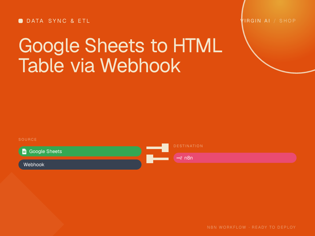Google Sheets to HTML Table via Webhook