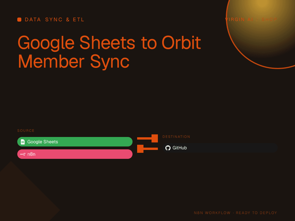Google Sheets to Orbit Member Sync