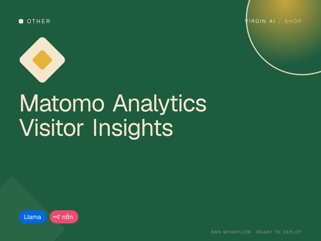 Matomo Analytics Visitor Insights