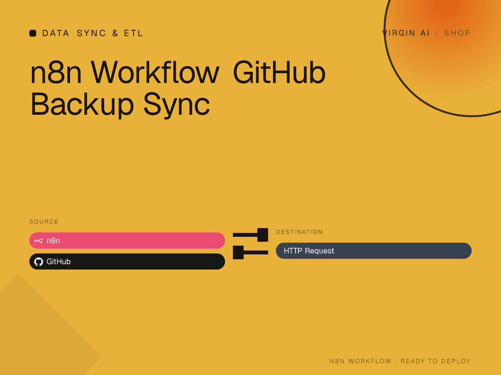 n8n Workflow GitHub Backup Sync