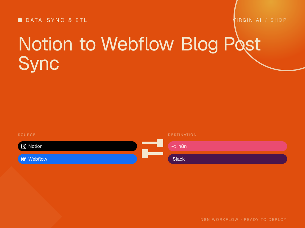 Notion to Webflow Blog Post Sync