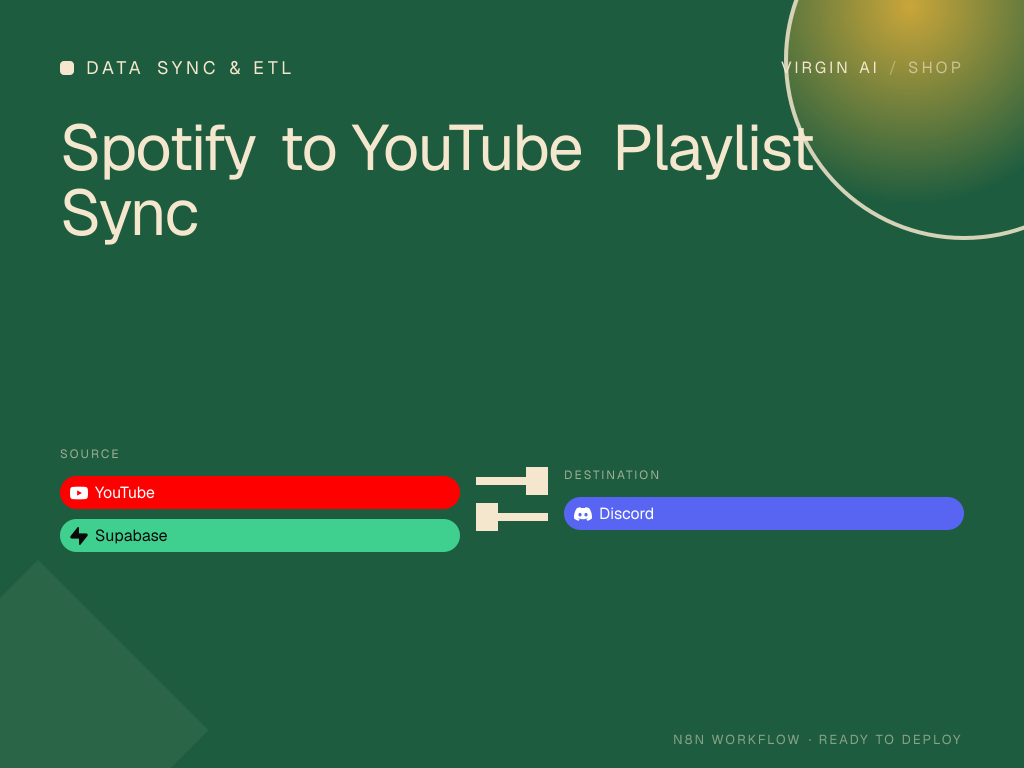 Spotify to YouTube Playlist Sync