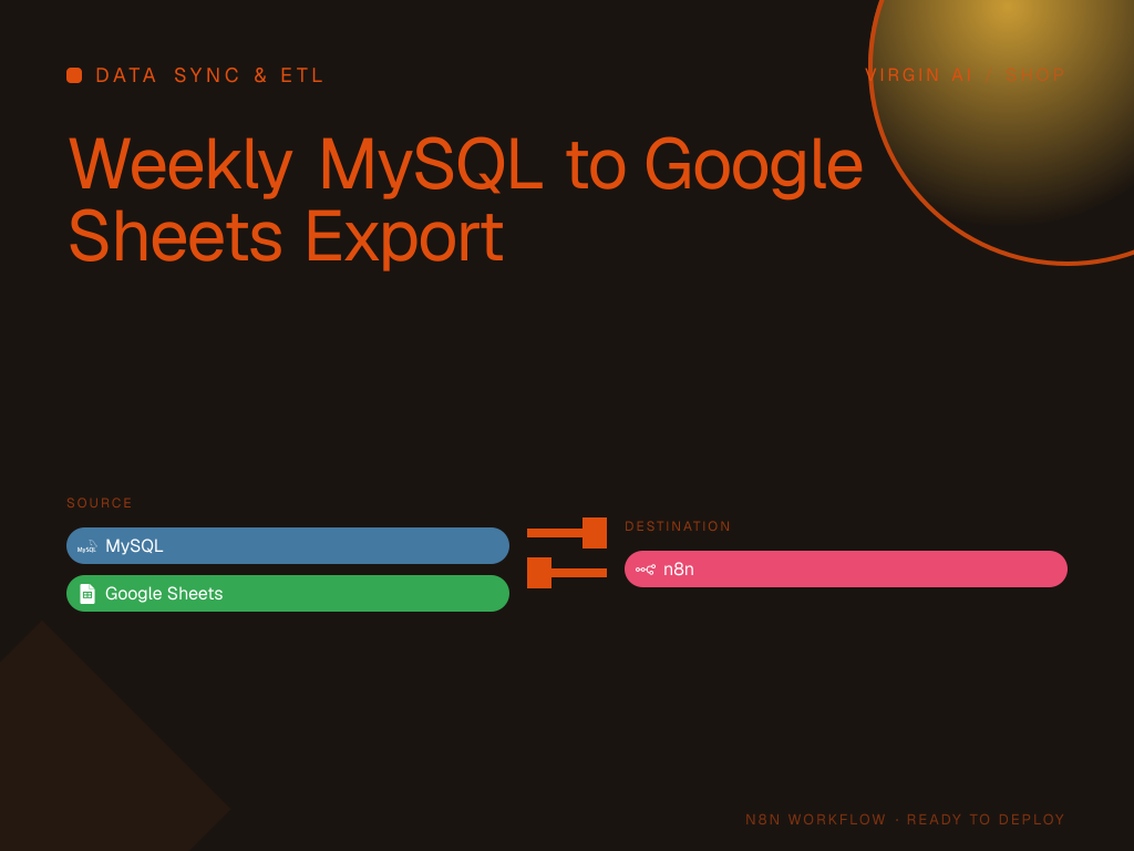 Weekly MySQL to Google Sheets Export