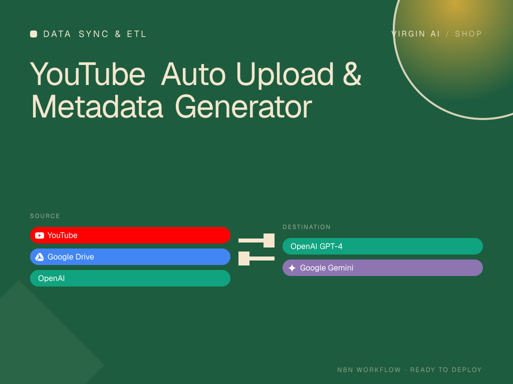 YouTube Auto Upload & Metadata Generator