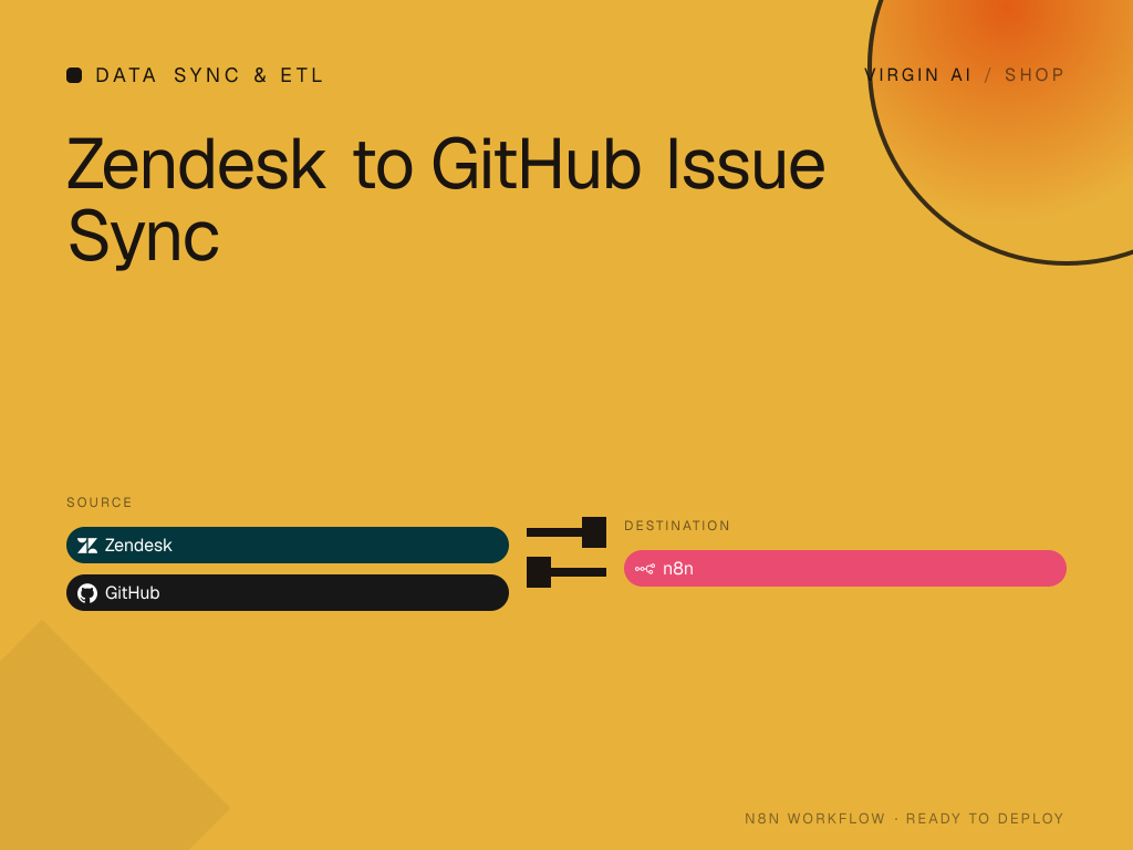 Zendesk to GitHub Issue Sync