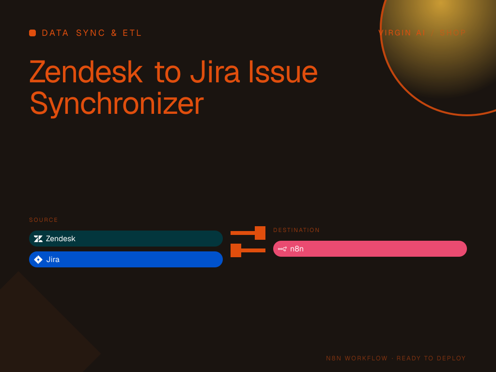Zendesk to Jira Issue Synchronizer