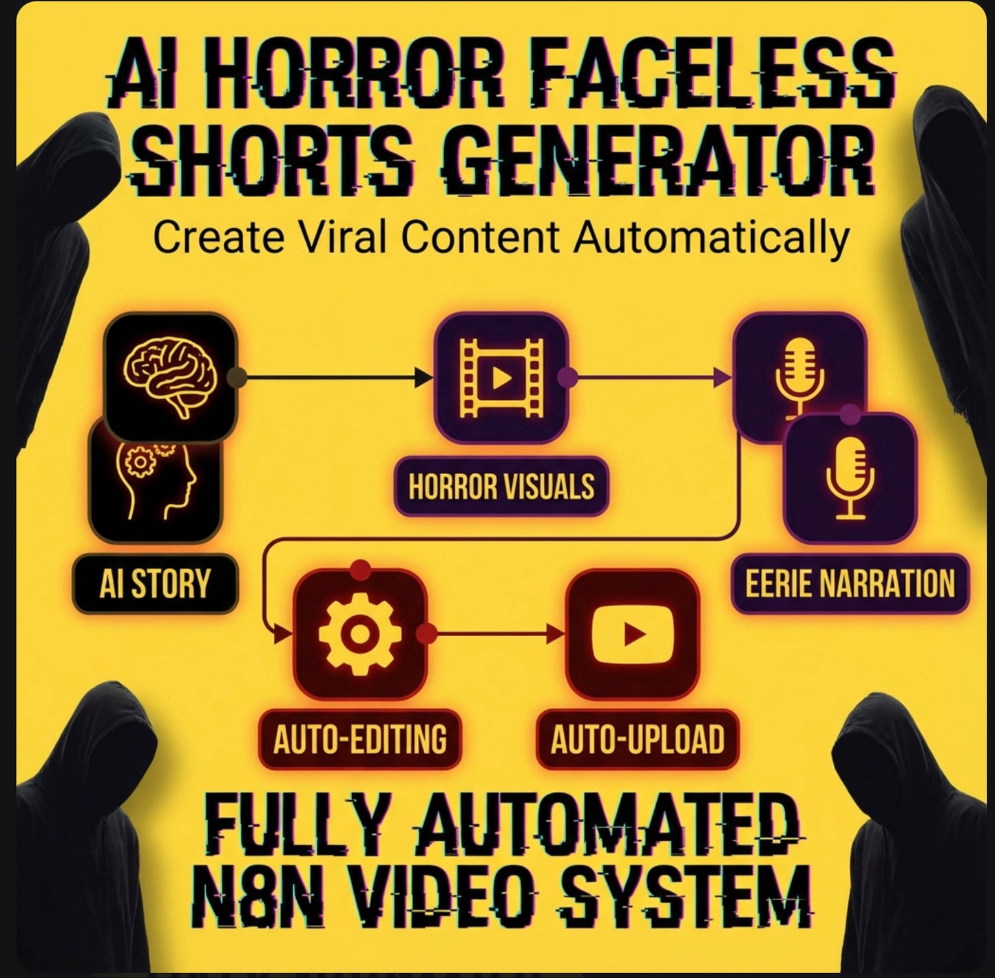AI Horror Faceless Shorts Generator — Fully Automated n8n Video System