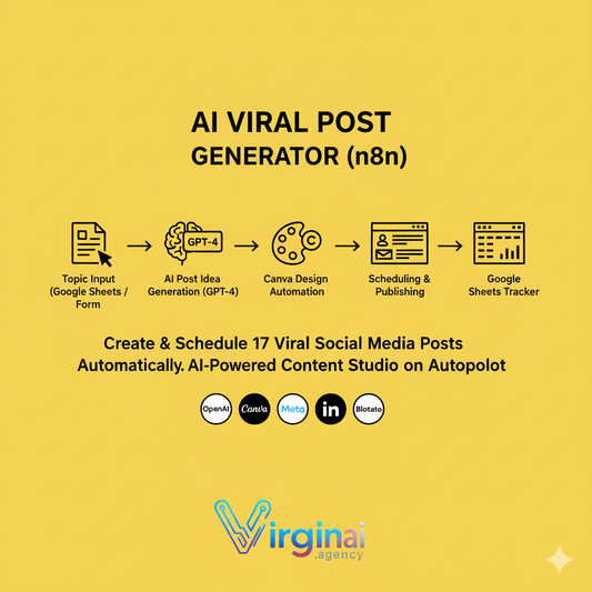 AI Viral Post Generator (n8n)