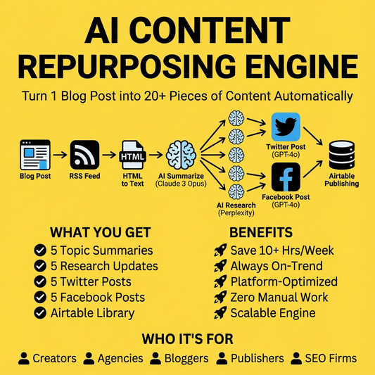 AI Blog-to-Social Media Automation Engine (Make.com )