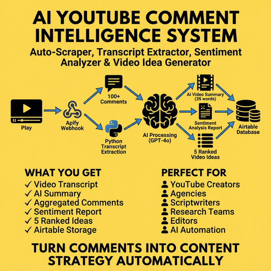 AI YouTube Comment Intelligence System – Auto-Scraper, Transcript Extractor,  (Make.com )